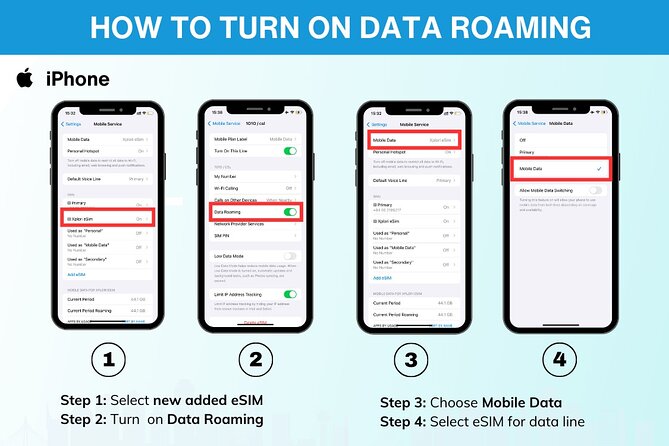 eSIM for UK (34 EU countries) | 3 to 30 days. Up to 40GB of data - Booking, cancellation, and practical timing